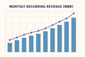 Monthly Recurring Revenue (MRR)